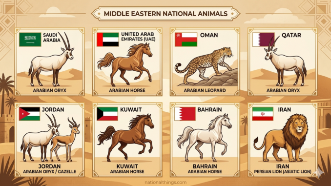 Middle Eastern National Animals