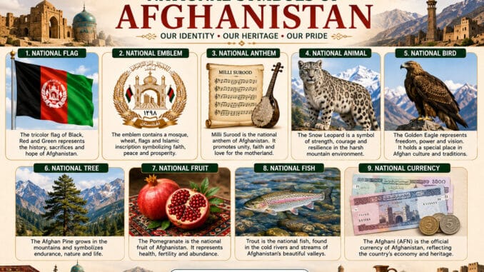 Afghanistan National Symbols Explained