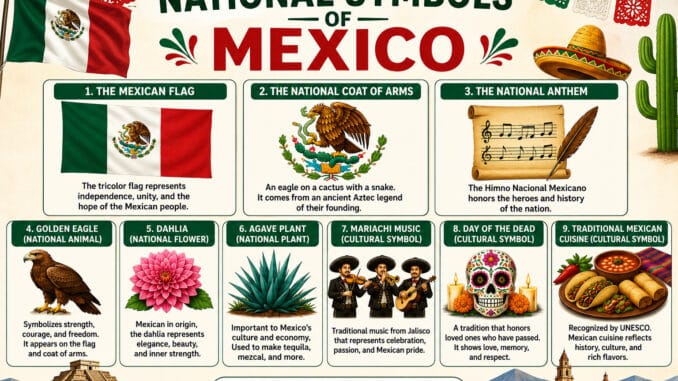 What are the National Symbols of Mexico What are the National Symbols of Mexico