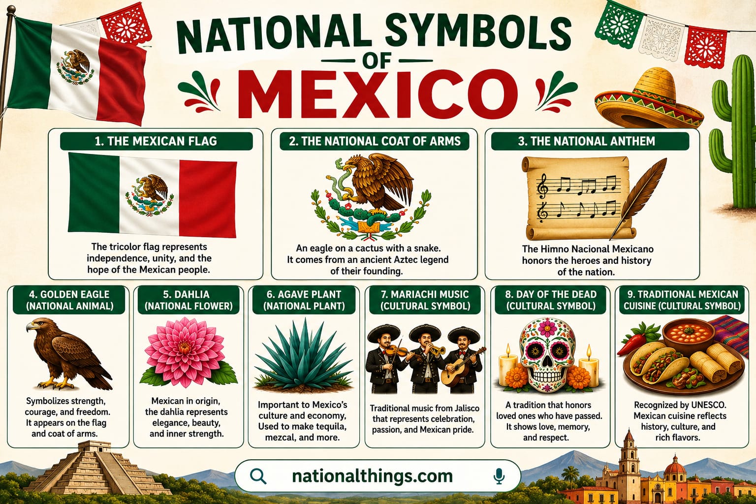 National Symbols of Mexico: Animal, Fruit, Bird, and Tree