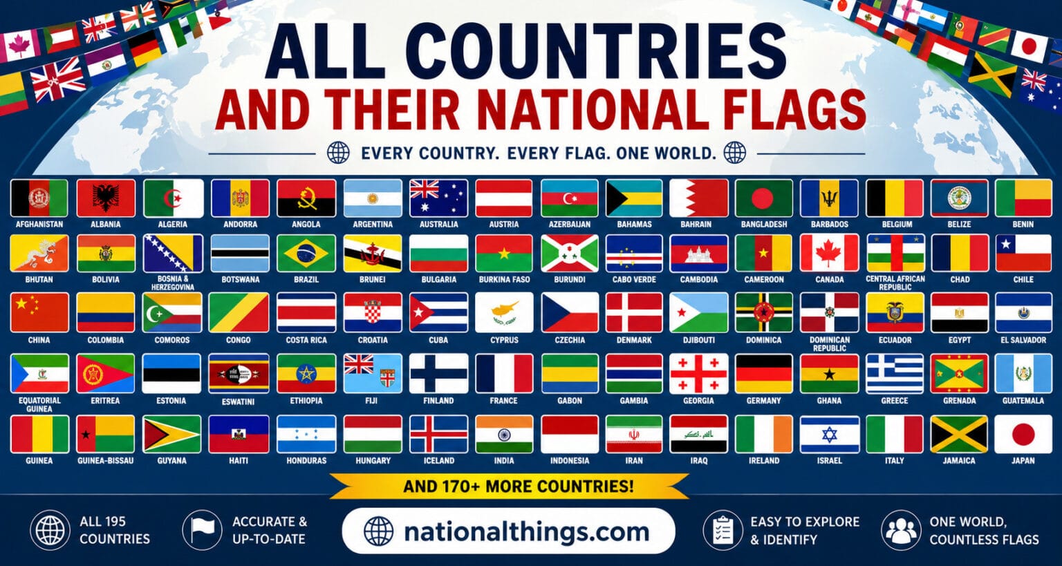 List of All Countries and Their National Flags: Meanings and Images