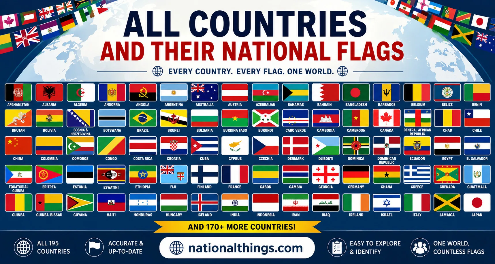All Countries and Their National Flags