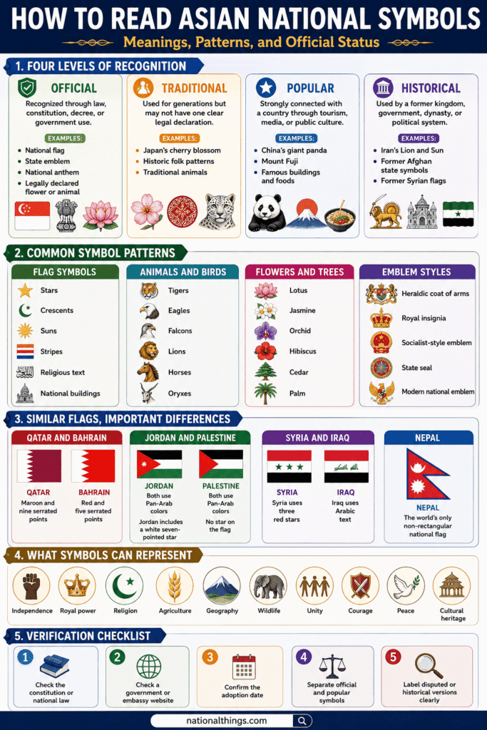 Asian Countries and Their National Symbols