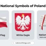 National Symbols of Poland